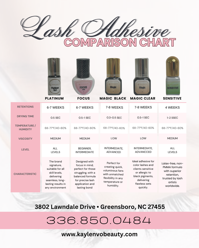 Lash Glue 101: What’s Inside & How to Choose the Best One